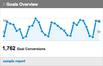 Website Goal Conversions