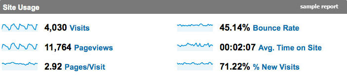 Site Usage