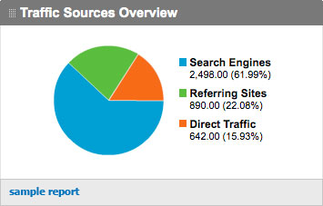 Traffic Sources